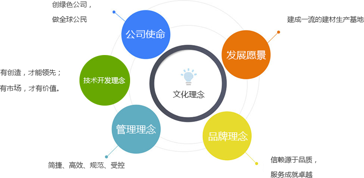 企业文化