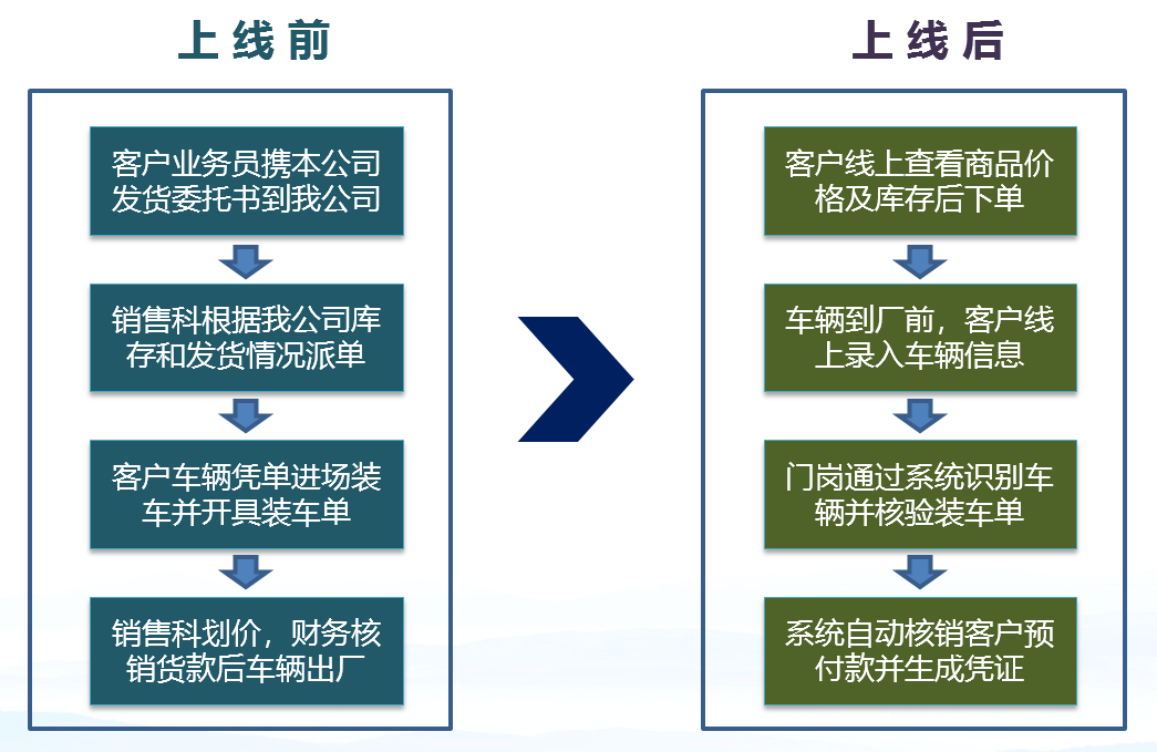 深耕管理—信息化建设助推巨润建材高质量发展